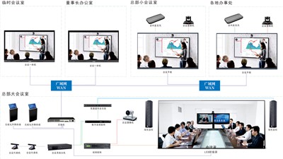遠程會議系統新紀元：經濟靈活，設備簡易，維護無憂